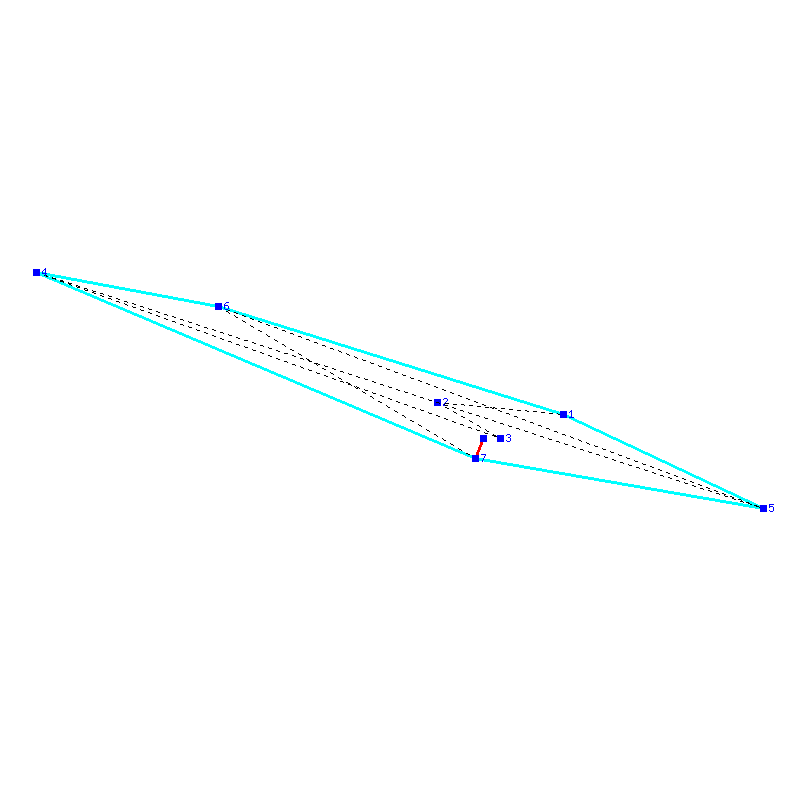 Flugauswertung